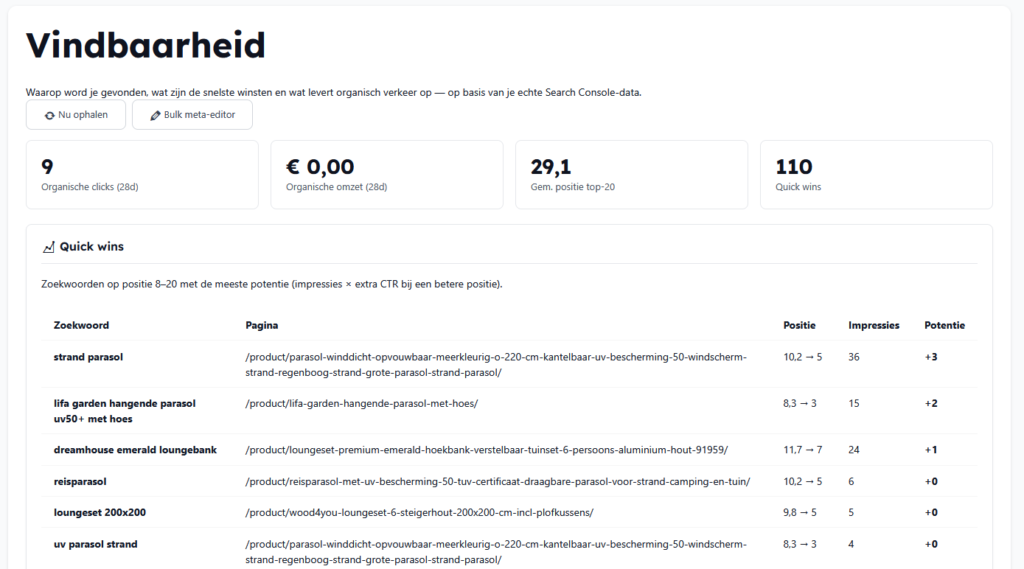 Sitelead-dashboard, tabblad Vindbaarheid met zoekwoorden en posities